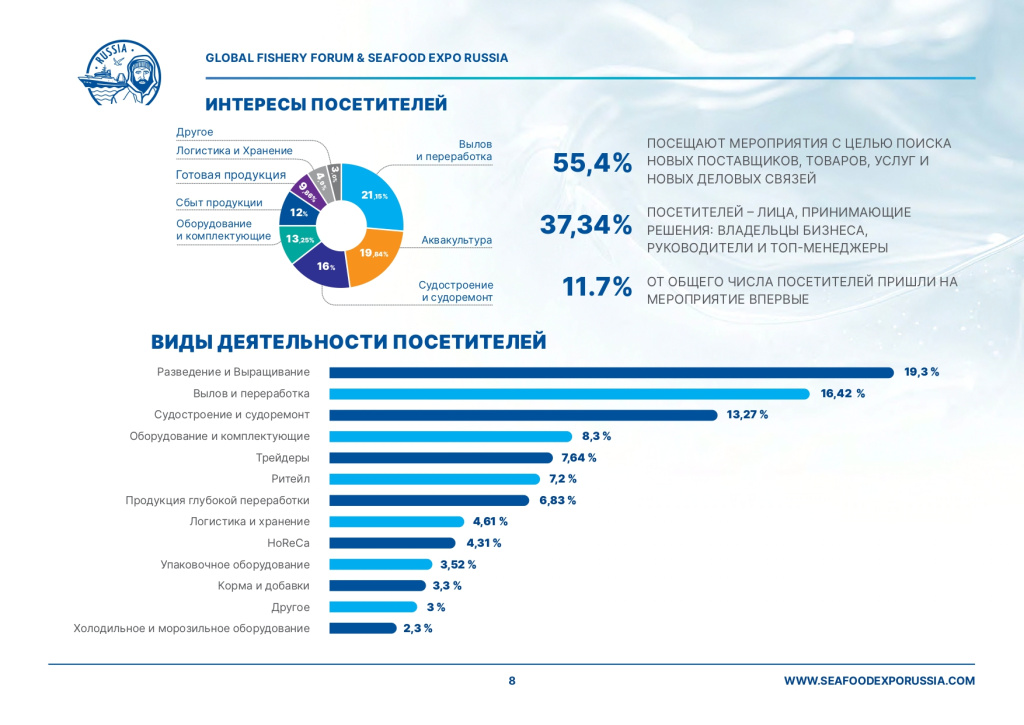 прил.2. IX_Global_Fishery_Forum_&_Seafood_Expo_Russia_-2026 (1)_page-0008.jpg